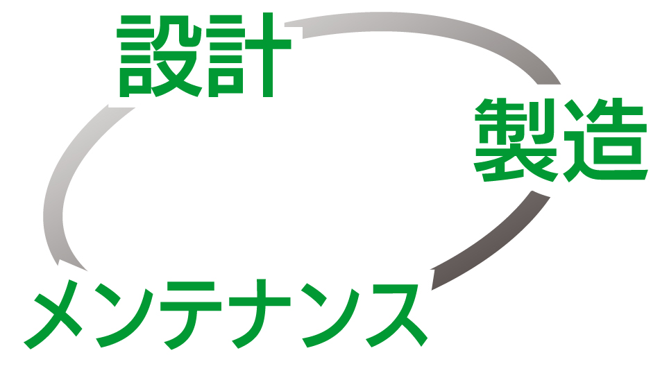 分電盤・動力盤・制御盤・制御装置の設計・製造までをオーダーメイドで製作いたします